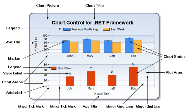 ASP.NET Chart Control_第2张图片