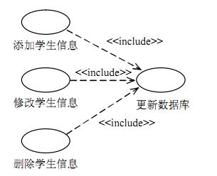 UML用例图--入门