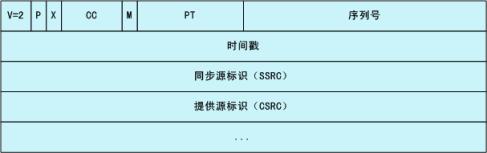 Linux下的实时流媒体编程_第1张图片