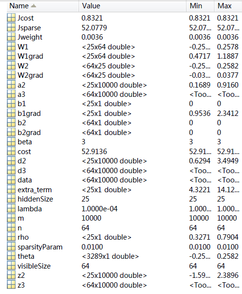 UFLDL实验报告2：Sparse Autoencoder