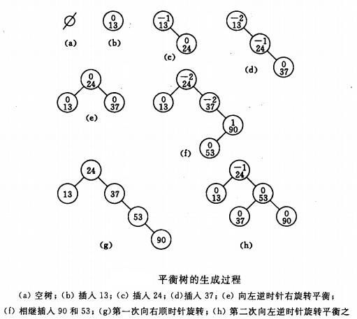 数据结构与算法