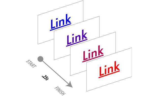 CSS Transition （CSS过渡效果）入门