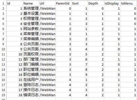 2014年6月份自己学习历程