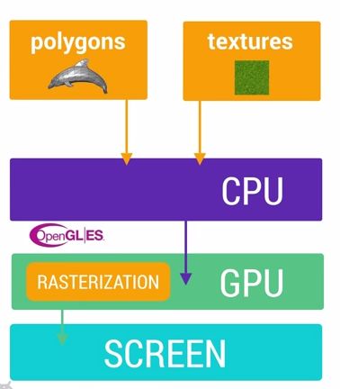 Android性能优化典范