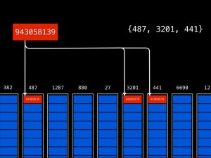 How Instagram Feeds Work: Celery and RabbitMQ