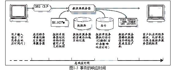 循序渐进DB2 (第2版)——DBA系统管理、运维与应用案例