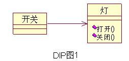 模式和原则