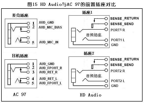 “豪华版”的USB延长线