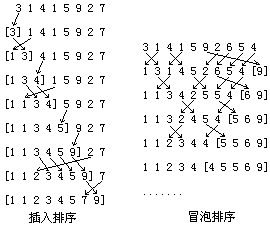 从零开始学算法：十种排序算法介绍（上）