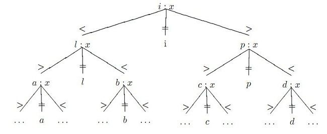 漫谈算法（五）问题复杂度分析（Problem Complexity and Adversarial Lower Bound）