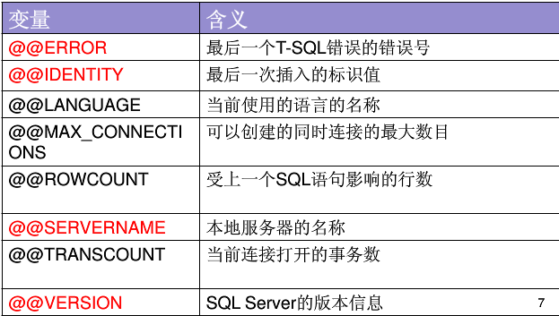 T-SQL 高级编程