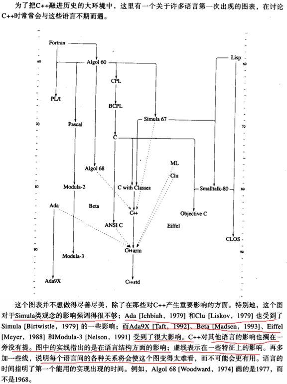 读书笔记之：C++语言的设计与演化(2002)