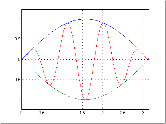 MatlabPlot_12