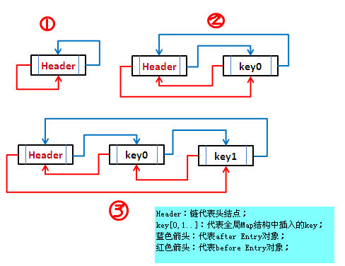 理解LinkedHashMap