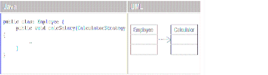 UML类图关系大全