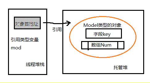 .net4.0面向对象学习笔记—数据类型