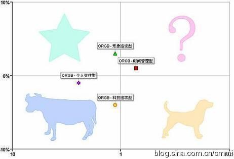 我是如此思考的(10)-组合分析