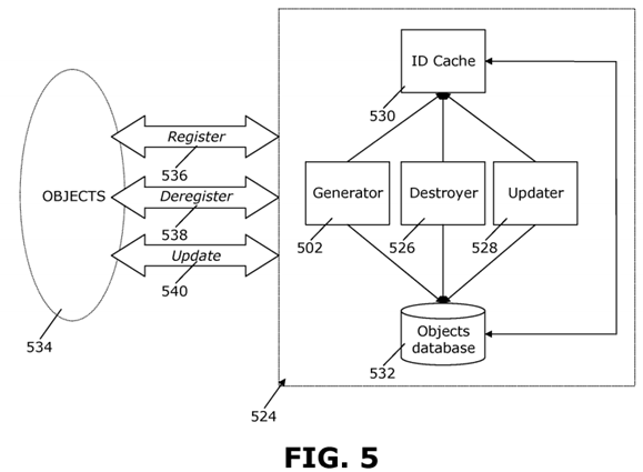 Attribute-based identification schemes for objects in internet of things