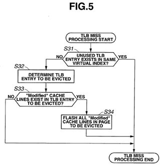 Virtual address cache memory, processor and multiprocessor