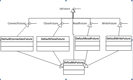 MINA源码阅读之Future系