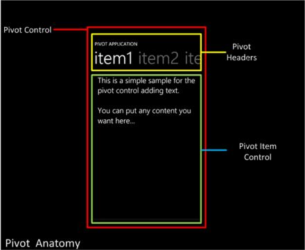 windows phone7 学习笔记13——Panorama和Pivot