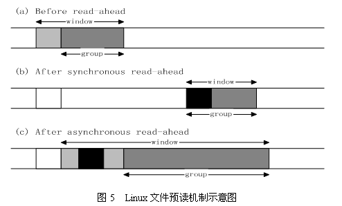 Linux 内核的文件 Cache 管理机制介绍