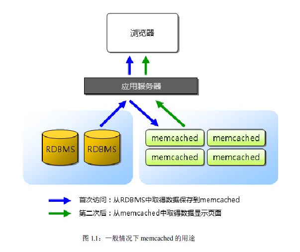 Memcached详解