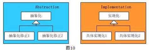 设计模式——结构型模式总结（Structural Pattern）