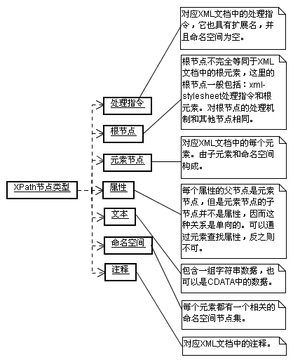 XML-xsl