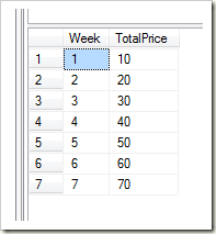 SQL Server数据库PIVOT函数的使用详解