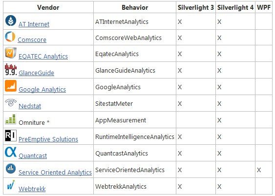 Silverlight Analytics Framework(开源分析框架)