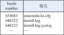 目录占用的 block 记录的数据示意图