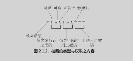 鸟哥的Linux私房菜 基础学习篇 第三版 pdf 3