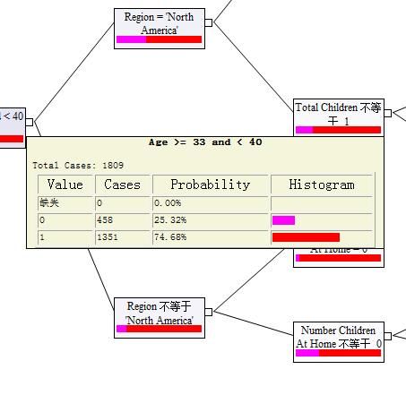 ASP.NET2.0下微软自带的数据挖掘展现控件