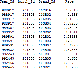 SQL中on和where的使用及其差异