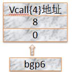 从汇编看c++成员函数指针(三)