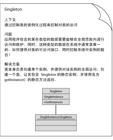 .Net架构与设计模式