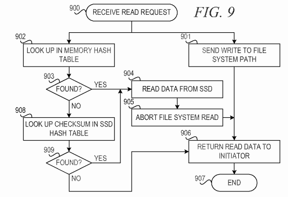 Low-overhead enhancement of reliability of journaled file system using solid state storage and de-duplication