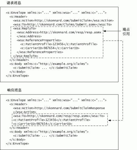 wsroutetowsadd_04.gif