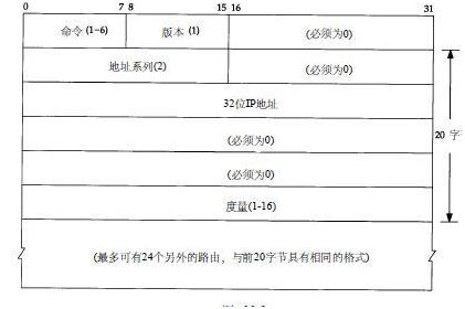 TCP/IP详解 