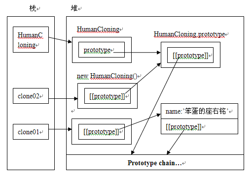 理解Javascript_06_理解对象的创建过程