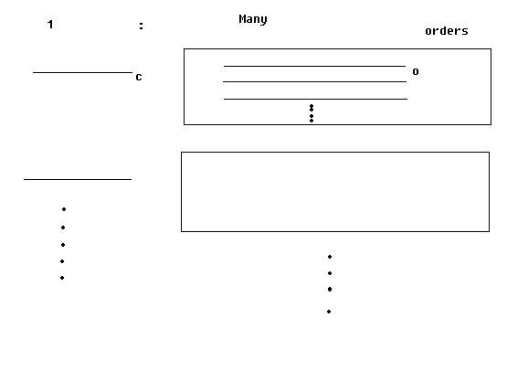 C#3.0入门系列（十）-之Join操作