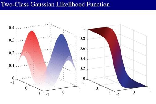 PRML读书会第四章 Linear Models for Classification(贝叶斯marginalization、Fisher线性判别、感知机、概率生成和判别模型、逻辑回归)