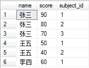 Sql实现行列转换