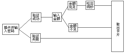 设计模式之状态模式（State Pattern）