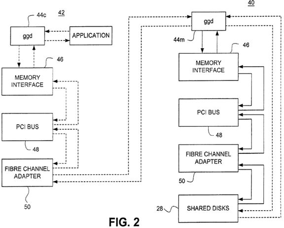 Real-time storage area network