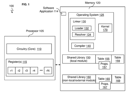 Optimizing subroutine calls based on architecture level of called subroutine