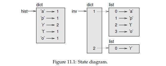 Think Python - Chapter 11 - Dictionaries