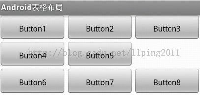 [置顶] Android系统五大布局详解Layout