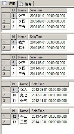 mssql 2005/2008/2012如何添加、查询、修改分区表中的数据 .